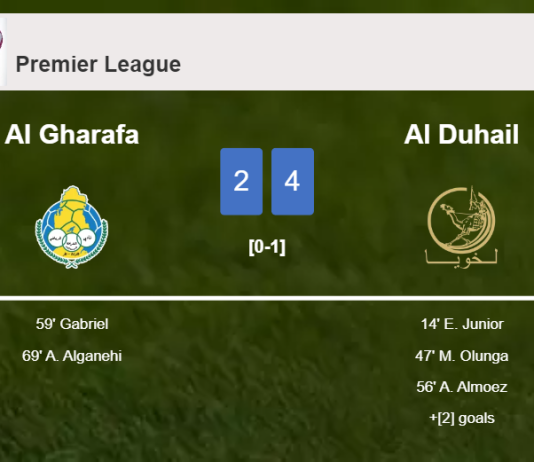 Al Duhail defeats Al Gharafa 4-2