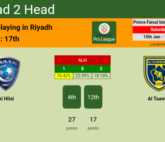 H2H, PREDICTION. Al Hilal vs Al Taawon | Odds, preview, pick, kick-off time 15-01-2022 - Pro League