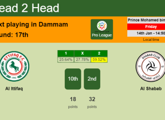 H2H, PREDICTION. Al Ittifaq vs Al Shabab | Odds, preview, pick, kick-off time 14-01-2022 - Pro League