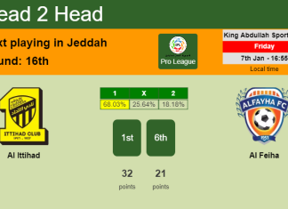 H2H, PREDICTION. Al Ittihad vs Al Feiha | Odds, preview, pick, kick-off time 07-01-2022 - Pro League