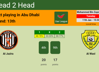 H2H, PREDICTION. Al Jazira vs Al Wasl | Odds, preview, pick, kick-off time 11-01-2022 - Uae League