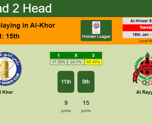 H2H, PREDICTION. Al Khor vs Al Rayyan | Odds, preview, pick, kick-off time 18-01-2022 - Premier League
