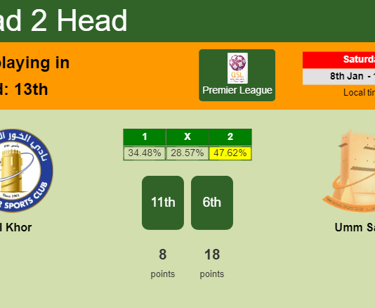 H2H, PREDICTION. Al Khor vs Umm Salal | Odds, preview, pick, kick-off time - Premier League