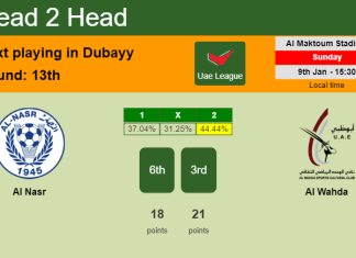 H2H, PREDICTION. Al Nasr vs Al Wahda | Odds, preview, pick, kick-off time 09-01-2022 - Uae League