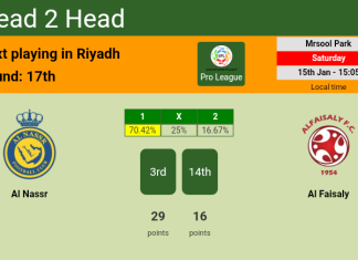 H2H, PREDICTION. Al Nassr vs Al Faisaly | Odds, preview, pick, kick-off time - Pro League