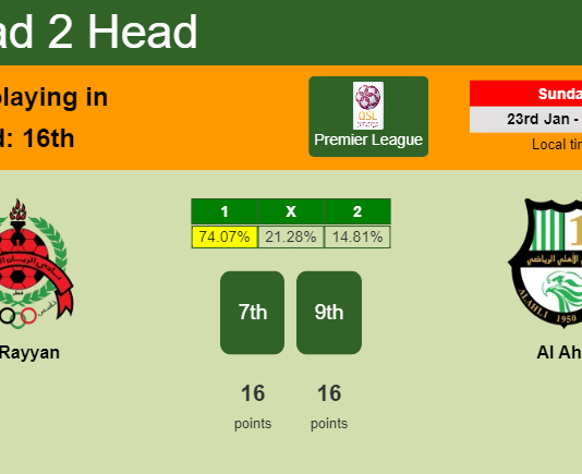 H2H, PREDICTION. Al Rayyan vs Al Ahli | Odds, preview, pick, kick-off time - Premier League