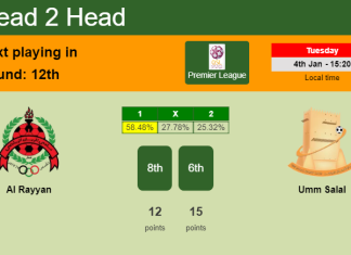 H2H, PREDICTION. Al Rayyan vs Umm Salal | Odds, preview, pick, kick-off time - Premier League