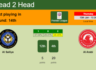 H2H, PREDICTION. Al Sailiya vs Al Arabi | Odds, preview, pick, kick-off time - Premier League
