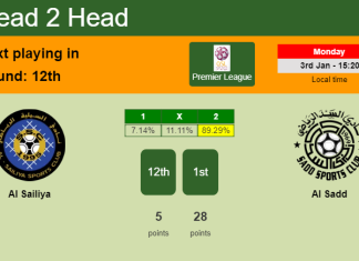 H2H, PREDICTION. Al Sailiya vs Al Sadd | Odds, preview, pick, kick-off time - Premier League