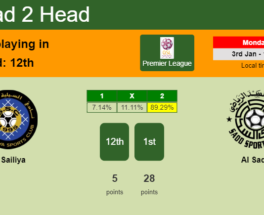 H2H, PREDICTION. Al Sailiya vs Al Sadd | Odds, preview, pick, kick-off time - Premier League