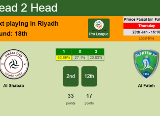 H2H, PREDICTION. Al Shabab vs Al Fateh | Odds, preview, pick, kick-off time 20-01-2022 - Pro League