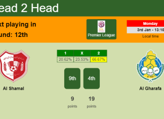 H2H, PREDICTION. Al Shamal vs Al Gharafa | Odds, preview, pick, kick-off time - Premier League