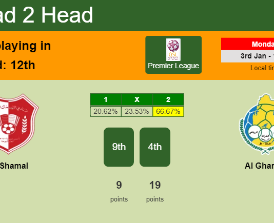 H2H, PREDICTION. Al Shamal vs Al Gharafa | Odds, preview, pick, kick-off time - Premier League