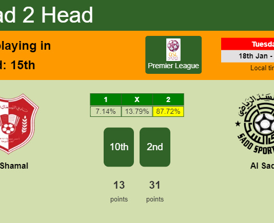 H2H, PREDICTION. Al Shamal vs Al Sadd | Odds, preview, pick, kick-off time - Premier League