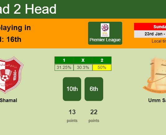 H2H, PREDICTION. Al Shamal vs Umm Salal | Odds, preview, pick, kick-off time - Premier League