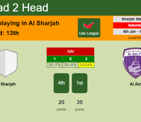 H2H, PREDICTION. Al Sharjah vs Al Ain | Odds, preview, pick, kick-off time 08-01-2022 - Uae League