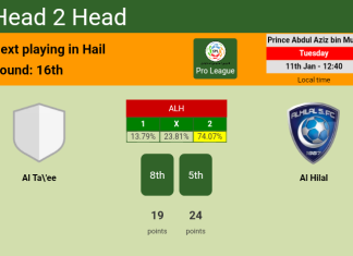 H2H, PREDICTION. Al Ta'ee vs Al Hilal | Odds, preview, pick, kick-off time 11-01-2022 - Pro League