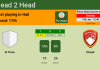 H2H, PREDICTION. Al Ta'ee vs Dhamk | Odds, preview, pick, kick-off time 15-01-2022 - Pro League