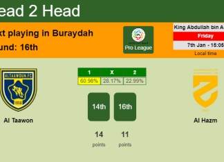 H2H, PREDICTION. Al Taawon vs Al Hazm | Odds, preview, pick, kick-off time 07-01-2022 - Pro League