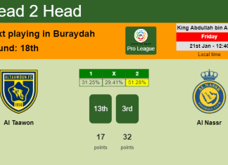 H2H, PREDICTION. Al Taawon vs Al Nassr | Odds, preview, pick, kick-off time 21-01-2022 - Pro League