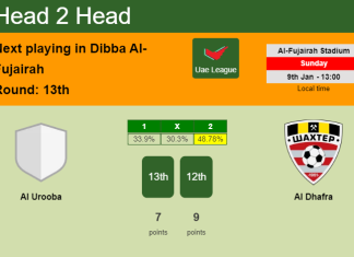 H2H, PREDICTION. Al Urooba vs Al Dhafra | Odds, preview, pick, kick-off time 09-01-2022 - Uae League