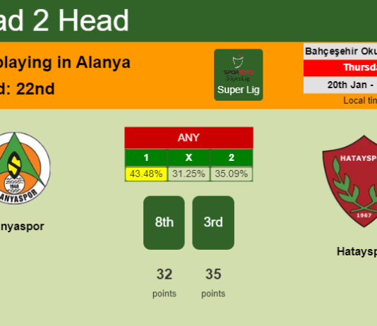 H2H, PREDICTION. Alanyaspor vs Hatayspor | Odds, preview, pick, kick-off time 20-01-2022 - Super Lig