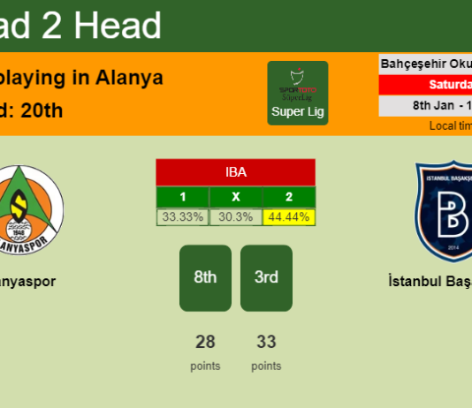 H2H, PREDICTION. Alanyaspor vs İstanbul Başakşehir | Odds, preview, pick, kick-off time 08-01-2022 - Super Lig