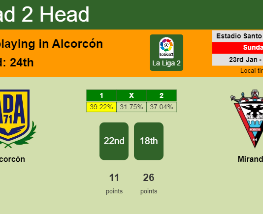 H2H, PREDICTION. Alcorcón vs Mirandés | Odds, preview, pick, kick-off time 23-01-2022 - La Liga 2