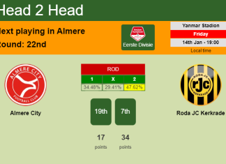 H2H, PREDICTION. Almere City vs Roda JC Kerkrade | Odds, preview, pick, kick-off time 14-01-2022 - Eerste Divisie