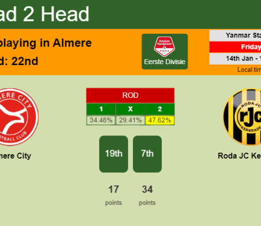 H2H, PREDICTION. Almere City vs Roda JC Kerkrade | Odds, preview, pick, kick-off time 14-01-2022 - Eerste Divisie