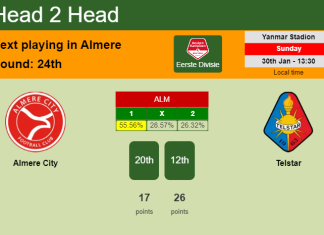 H2H, PREDICTION. Almere City vs Telstar | Odds, preview, pick, kick-off time 30-01-2022 - Eerste Divisie