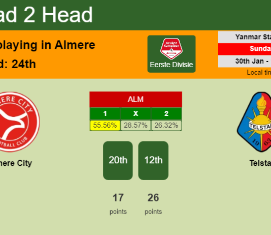 H2H, PREDICTION. Almere City vs Telstar | Odds, preview, pick, kick-off time 30-01-2022 - Eerste Divisie