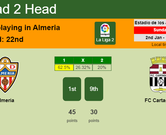 H2H, PREDICTION. Almería vs FC Cartagena | Odds, preview, pick, kick-off time 02-01-2022 - La Liga 2