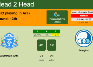 H2H, PREDICTION. Aluminium Arak vs Esteghlal | Odds, preview, pick, kick-off time - Persian Gulf Pro League