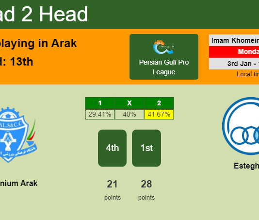 H2H, PREDICTION. Aluminium Arak vs Esteghlal | Odds, preview, pick, kick-off time - Persian Gulf Pro League