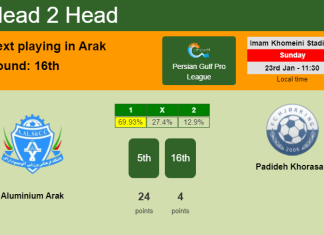 H2H, PREDICTION. Aluminium Arak vs Padideh Khorasan | Odds, preview, pick, kick-off time - Persian Gulf Pro League