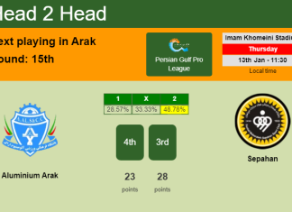 H2H, PREDICTION. Aluminium Arak vs Sepahan | Odds, preview, pick, kick-off time - Persian Gulf Pro League