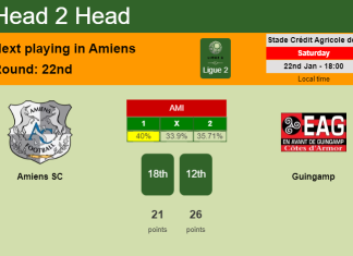 H2H, PREDICTION. Amiens SC vs Guingamp | Odds, preview, pick, kick-off time 22-01-2022 - Ligue 2