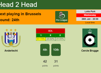 H2H, PREDICTION. Anderlecht vs Cercle Brugge | Odds, preview, pick, kick-off time - Pro League