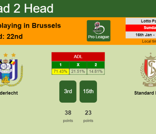 H2H, PREDICTION. Anderlecht vs Standard Liège | Odds, preview, pick, kick-off time - Pro League