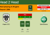 H2H, PREDICTION. Angers SCO vs Saint-Étienne | Odds, preview, pick, kick-off time 26-01-2022 - Ligue 1