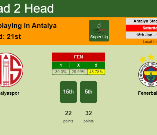 H2H, PREDICTION. Antalyaspor vs Fenerbahçe | Odds, preview, pick, kick-off time 15-01-2022 - Super Lig