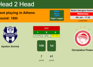 H2H, PREDICTION. Apollon Smirnis vs Olympiakos Piraeus | Odds, preview, pick, kick-off time 05-01-2022 - Super League