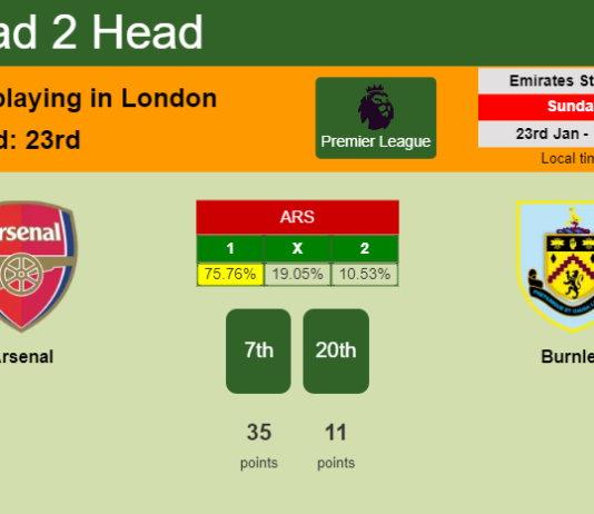 H2H, PREDICTION. Arsenal vs Burnley | Odds, preview, pick, kick-off time 23-01-2022 - Premier League