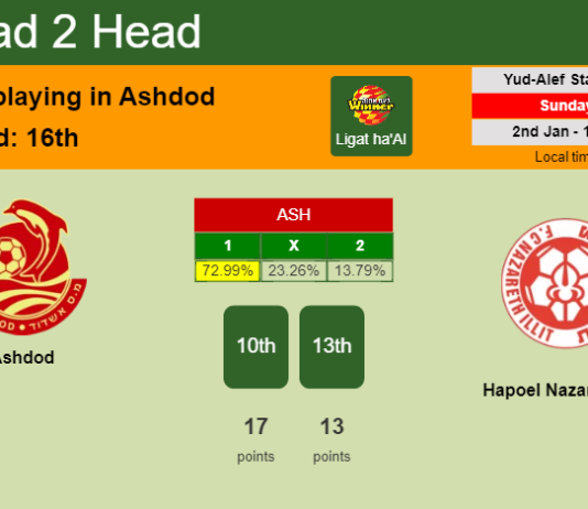 H2H, PREDICTION. Ashdod vs Hapoel Nazareth Illit | Odds, preview, pick, kick-off time 02-01-2022 - Ligat ha'Al