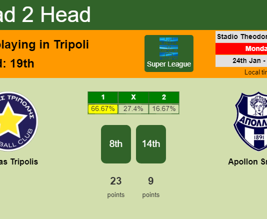 H2H, PREDICTION. Asteras Tripolis vs Apollon Smirnis | Odds, preview, pick, kick-off time 24-01-2022 - Super League