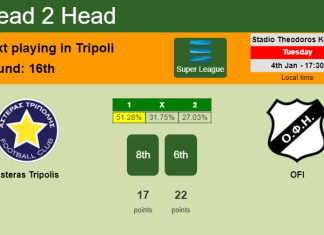 H2H, PREDICTION. Asteras Tripolis vs OFI | Odds, preview, pick, kick-off time 04-01-2022 - Super League