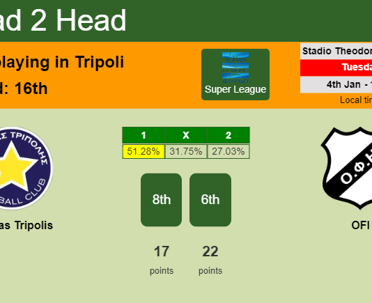 H2H, PREDICTION. Asteras Tripolis vs OFI | Odds, preview, pick, kick-off time 04-01-2022 - Super League