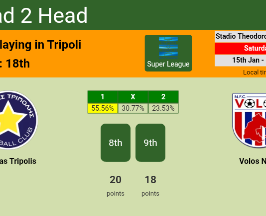 H2H, PREDICTION. Asteras Tripolis vs Volos NFC | Odds, preview, pick, kick-off time 15-01-2022 - Super League