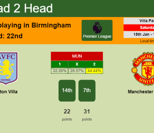H2H, PREDICTION. Aston Villa vs Manchester United | Odds, preview, pick, kick-off time 15-01-2022 - Premier League